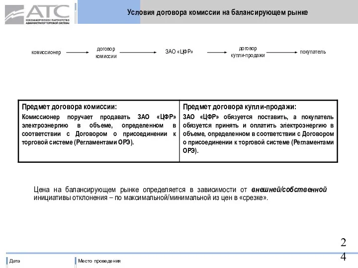 Условия договора комиссии на балансирующем рынке комиссионер ЗАО «ЦФР» покупатель договор
