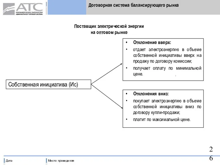 Договорная система балансирующего рынка Собственная инициатива (Ис) Отклонение вверх: отдает электроэнергию