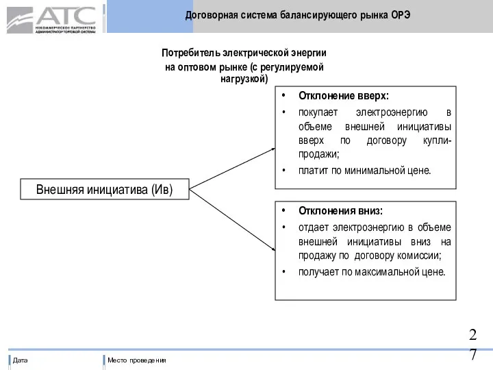 Договорная система балансирующего рынка ОРЭ Внешняя инициатива (Ив) Отклонение вверх: покупает