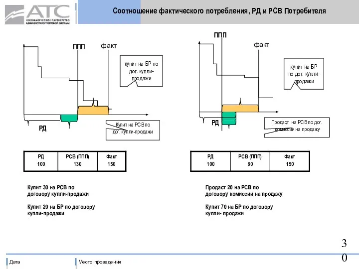 ППП РД ППП РД факт факт купит на БР по дог.