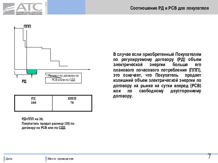 ППП РД Соотношение РД и РСВ для покупателя В случае если