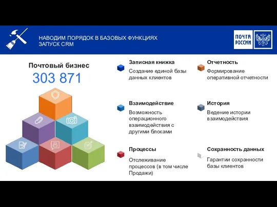 НАВОДИМ ПОРЯДОК В БАЗОВЫХ ФУНКЦИЯХ ЗАПУСК CRM 303 871 Почтовый бизнес