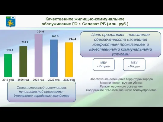 Качественное жилищно-коммунальное обслуживание ГО г. Салават РБ (млн. руб.) Цель программы