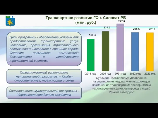 Транспортное развитие ГО г. Салават РБ (млн. руб.) Цель программы -