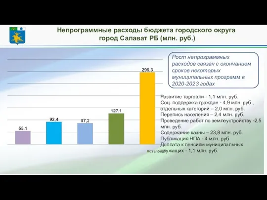 Непрограммные расходы бюджета городского округа город Салават РБ (млн. руб.) Рост