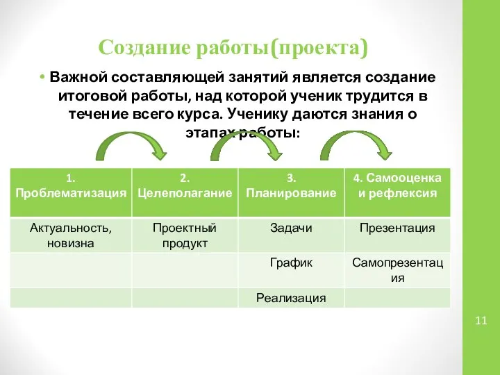 Создание работы(проекта) Важной составляющей занятий является создание итоговой работы, над которой