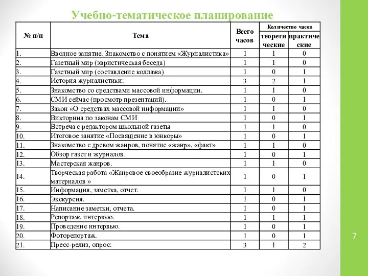 Учебно-тематическое планирование