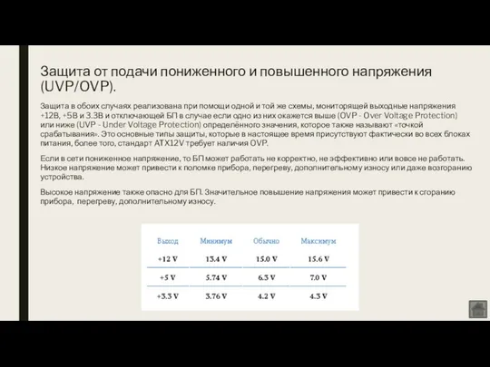 Защита от подачи пониженного и повышенного напряжения (UVP/OVP). Защита в обоих