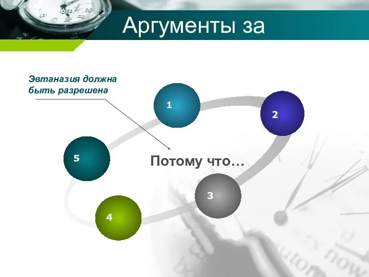 Аргументы за Эвтаназия должна быть разрешена Потому что…