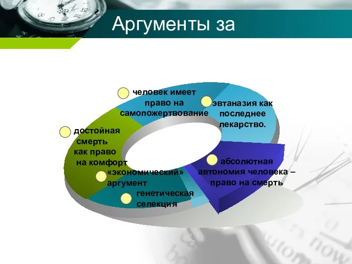 Аргументы за абсолютная автономия человека – право на смерть эвтаназия как