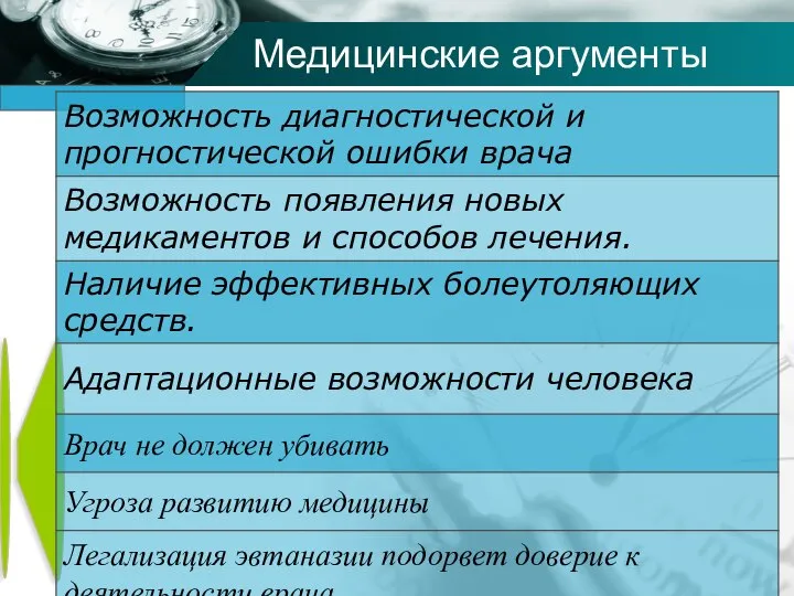 ! Медицинские аргументы