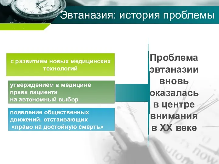 Эвтаназия: история проблемы с развитием новых медицинских технологий утверждением в медицине