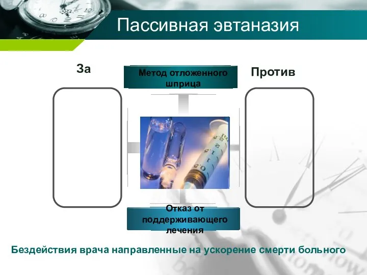 Пассивная эвтаназия Метод отложенного шприца За Против Бездействия врача направленные на