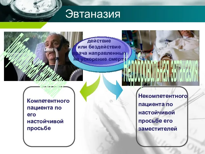 Эвтаназия Компетентного пациента по его настойчивой просьбе действие или бездействие врача