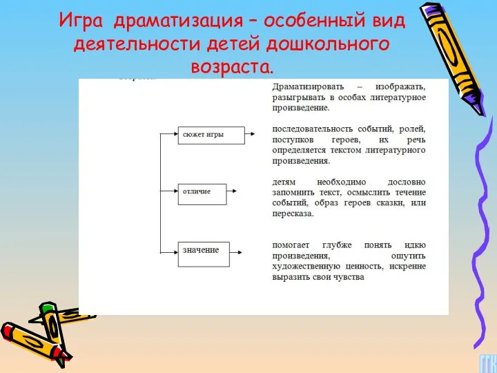 Игра драматизация – особенный вид деятельности детей дошкольного возраста.