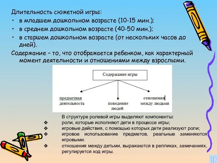 Длительность сюжетной игры: в младшем дошкольном возрасте (10-15 мин.); в среднем