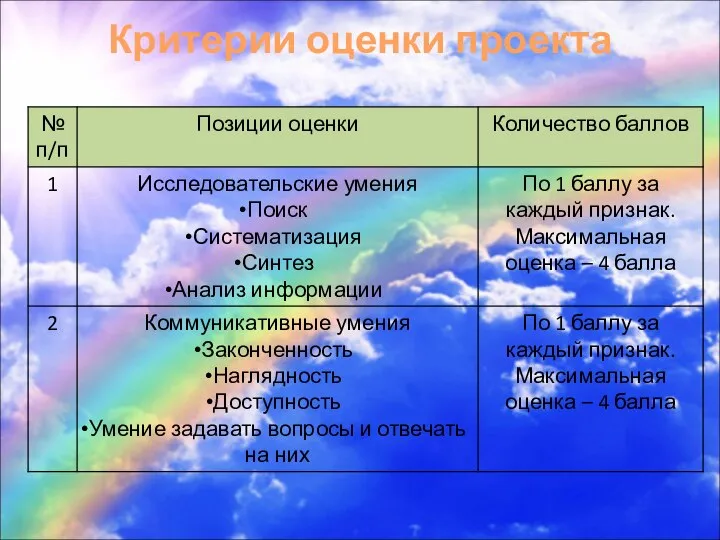 Критерии оценки проекта