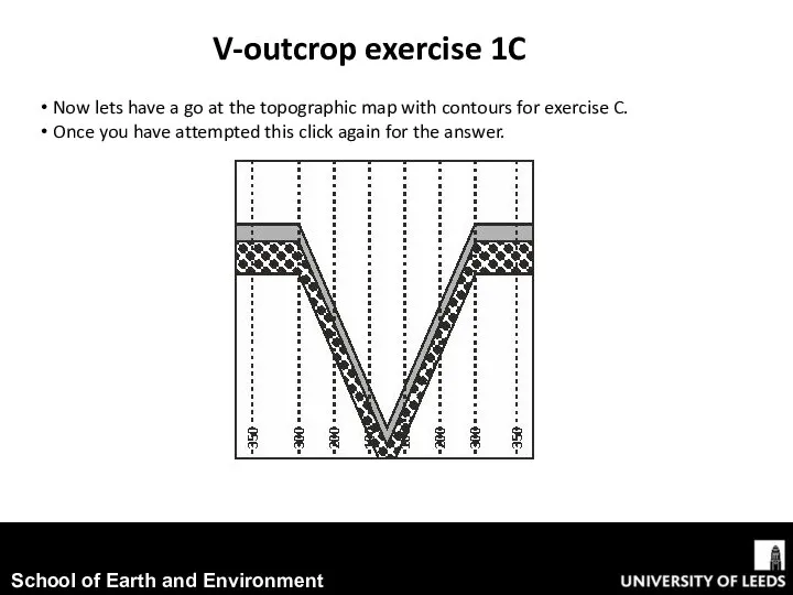 Now lets have a go at the topographic map with contours