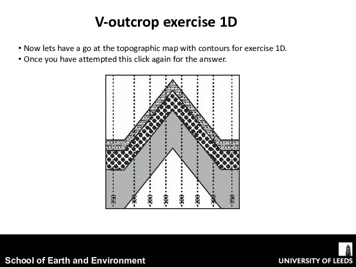 Now lets have a go at the topographic map with contours