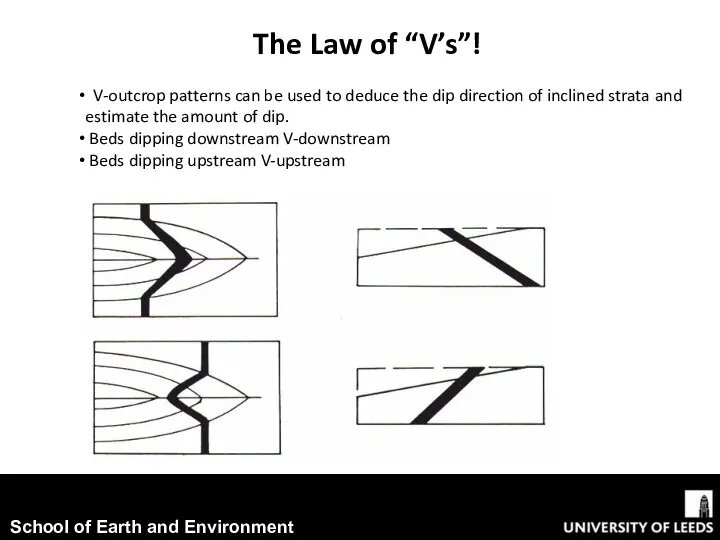 The Law of “V’s”! V-outcrop patterns can be used to deduce