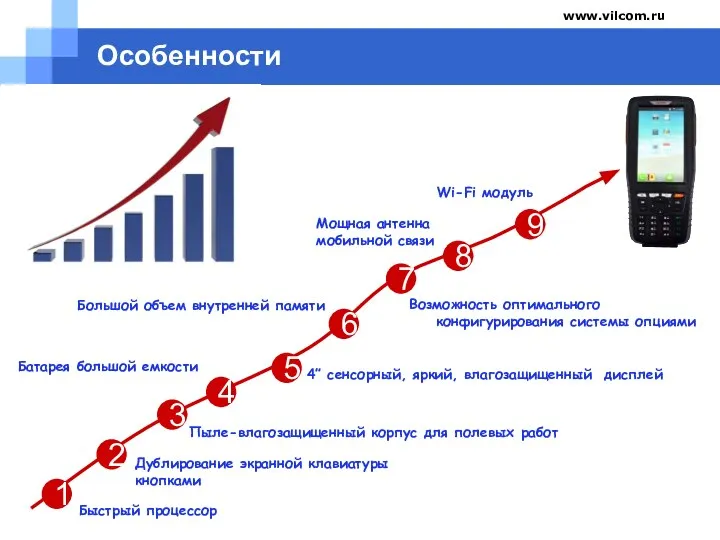 Company name www.vilcom.ru 1 2 4 Быстрый процессор Пыле-влагозащищенный корпус для