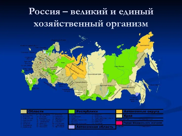 Россия – великий и единый хозяйственный организм