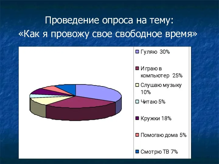 Проведение опроса на тему: «Как я провожу свое свободное время»