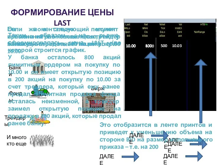 ФОРМИРОВАНИЕ ЦЕНЫ LAST Банки Фонды Трейдеры И много кто еще Биржа