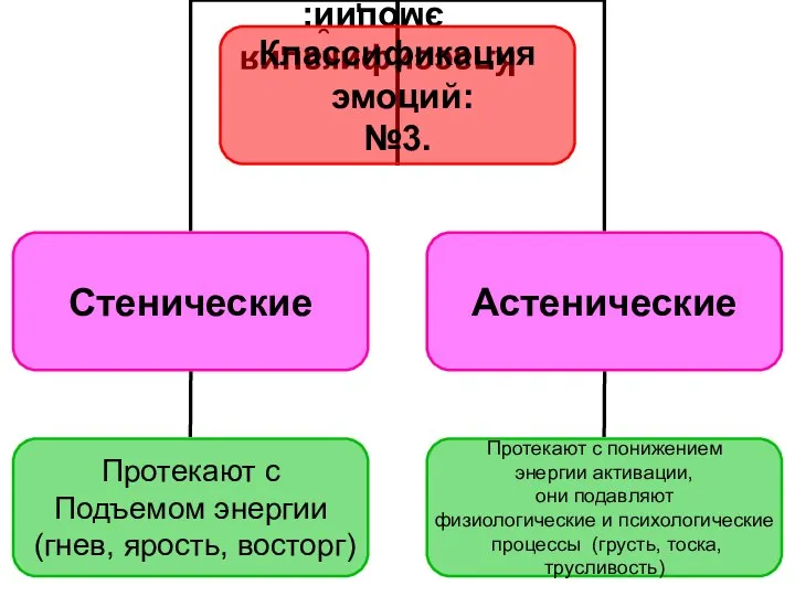 Классификация эмоций: №3.