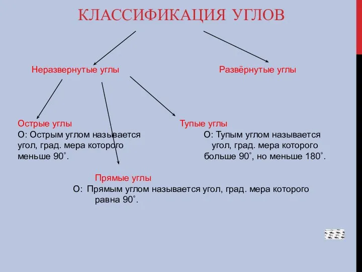 КЛАССИФИКАЦИЯ УГЛОВ Неразвернутые углы Развёрнутые углы Острые углы Тупые углы О: