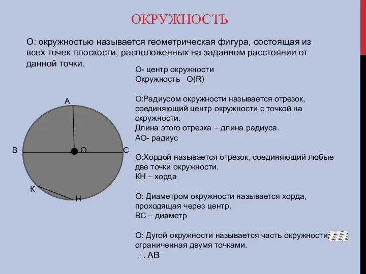 ОКРУЖНОСТЬ О: окружностью называется геометрическая фигура, состоящая из всех точек плоскости,