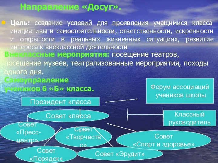 Направление «Досуг». Цель: создание условий для проявления учащимися класса инициативы и