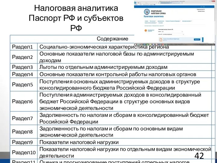 Налоговая аналитика Паспорт РФ и субъектов РФ