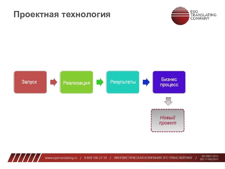 Проектная технология