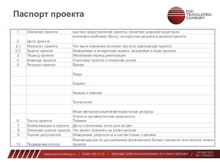 Паспорт проекта