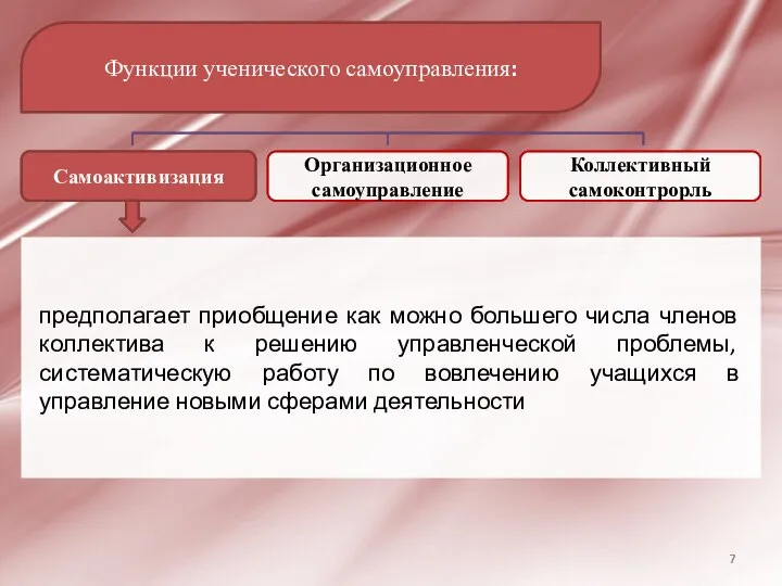 Самоактивизация Коллективный самоконтрорль предполагает приобщение как можно большего числа членов коллектива