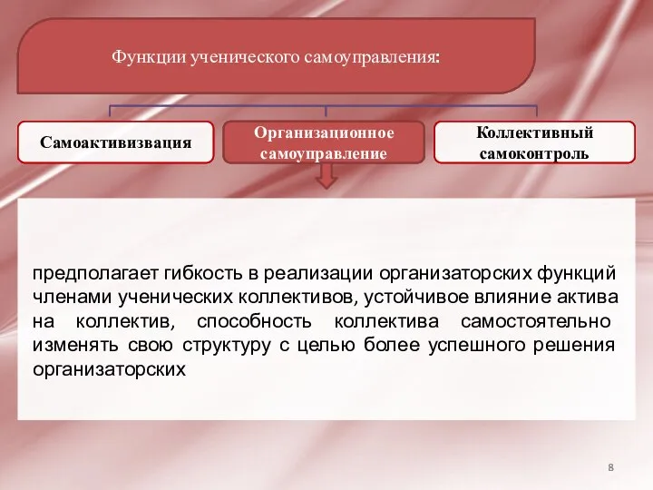 Функции ученического самоуправления: Самоактивизвация Организационное самоуправление Коллективный самоконтроль предполагает гибкость в