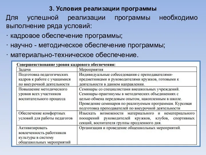 3. Условия реализации программы Для успешной реализации программы необходимо выполнение ряда