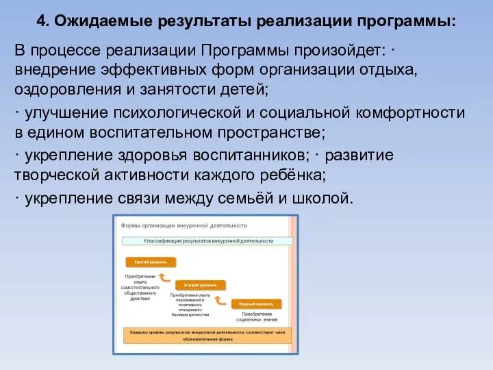 4. Ожидаемые результаты реализации программы: В процессе реализации Программы произойдет: ·