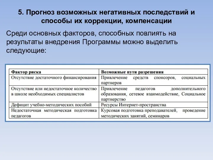 5. Прогноз возможных негативных последствий и способы их коррекции, компенсации Среди