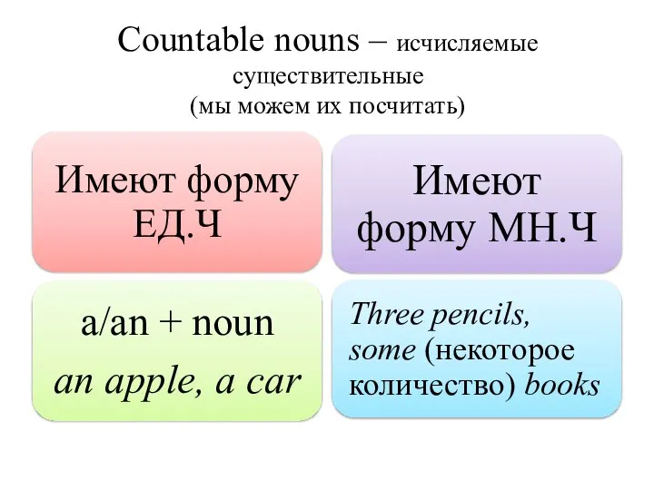 Countable nouns – исчисляемые существительные (мы можем их посчитать)