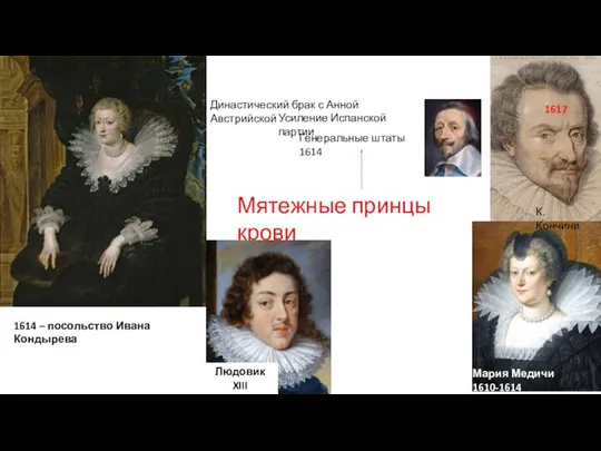 Мария Медичи 1610-1614 К. Кончини Мятежные принцы крови Генеральные штаты 1614