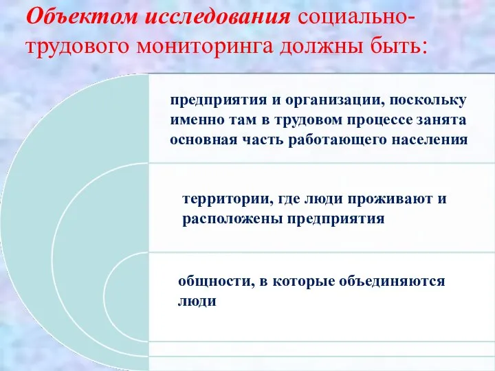 Объектом исследования социально-трудового мониторинга должны быть: предприятия и организации, поскольку именно