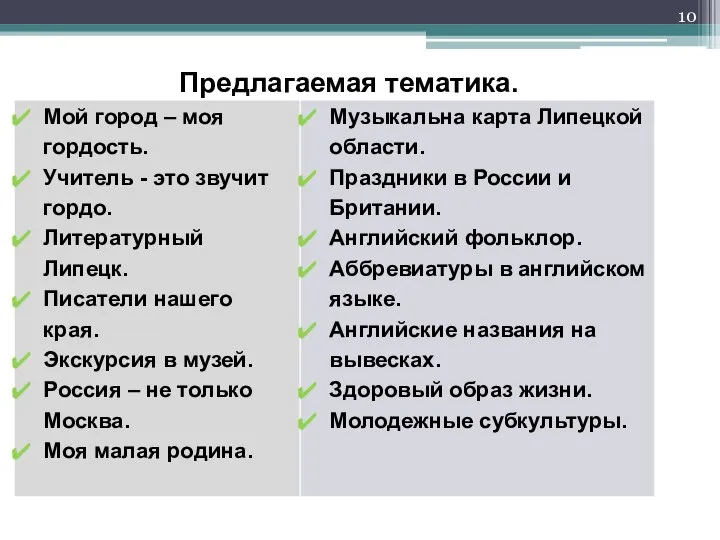 Предлагаемая тематика.