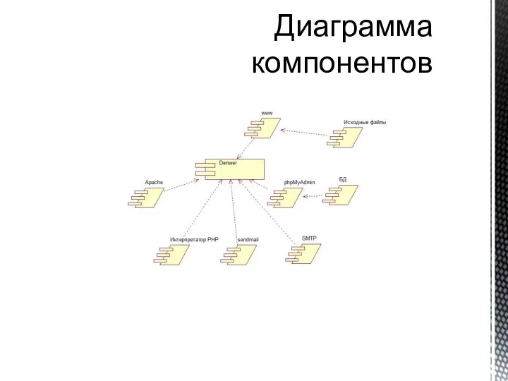 Диаграмма компонентов