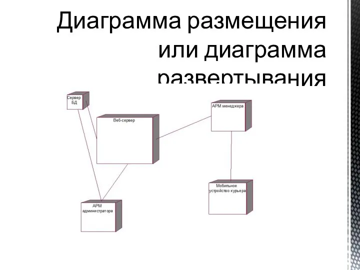 Диаграмма размещения или диаграмма развертывания