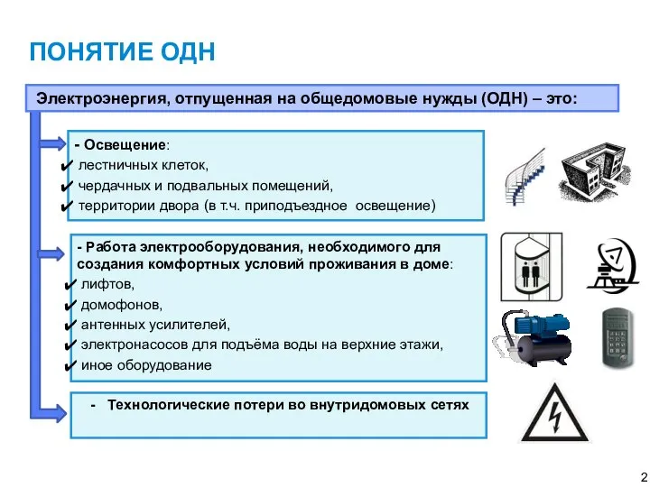 ПОНЯТИЕ ОДН - Освещение: лестничных клеток, чердачных и подвальных помещений, территории