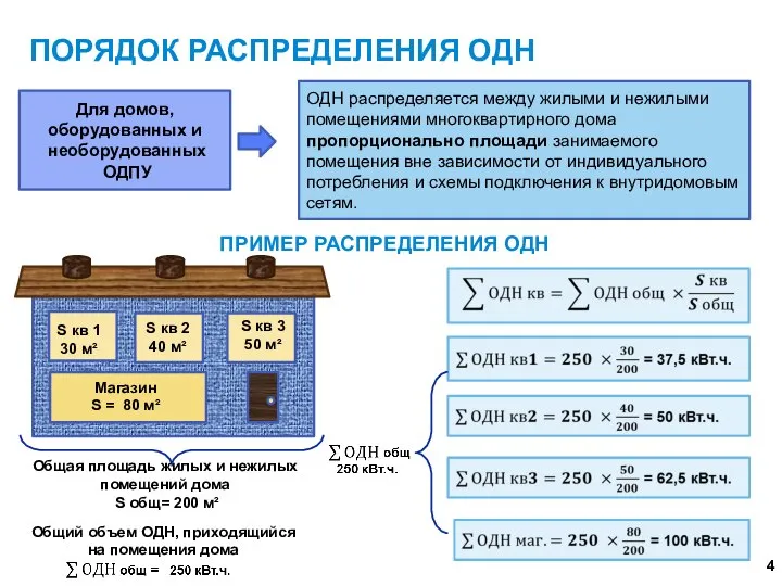 ПОРЯДОК РАСПРЕДЕЛЕНИЯ ОДН 4 Для домов, оборудованных и необорудованных ОДПУ ОДН