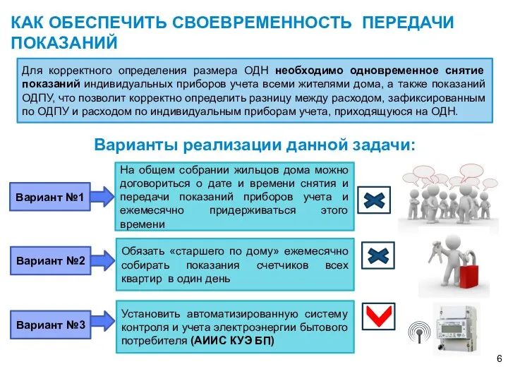 КАК ОБЕСПЕЧИТЬ СВОЕВРЕМЕННОСТЬ ПЕРЕДАЧИ ПОКАЗАНИЙ 6 Для корректного определения размера ОДН