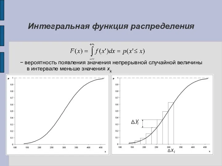 Интегральная функция распределения − вероятность появления значения непрерывной случайной величины в интервале меньше значения хk